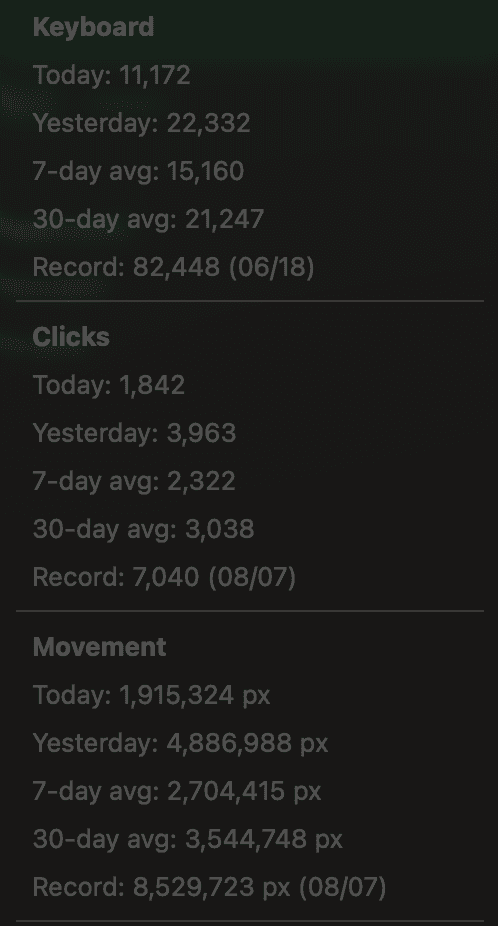 Input Stats menu bar dropdown showing keyboard, click and movement totals